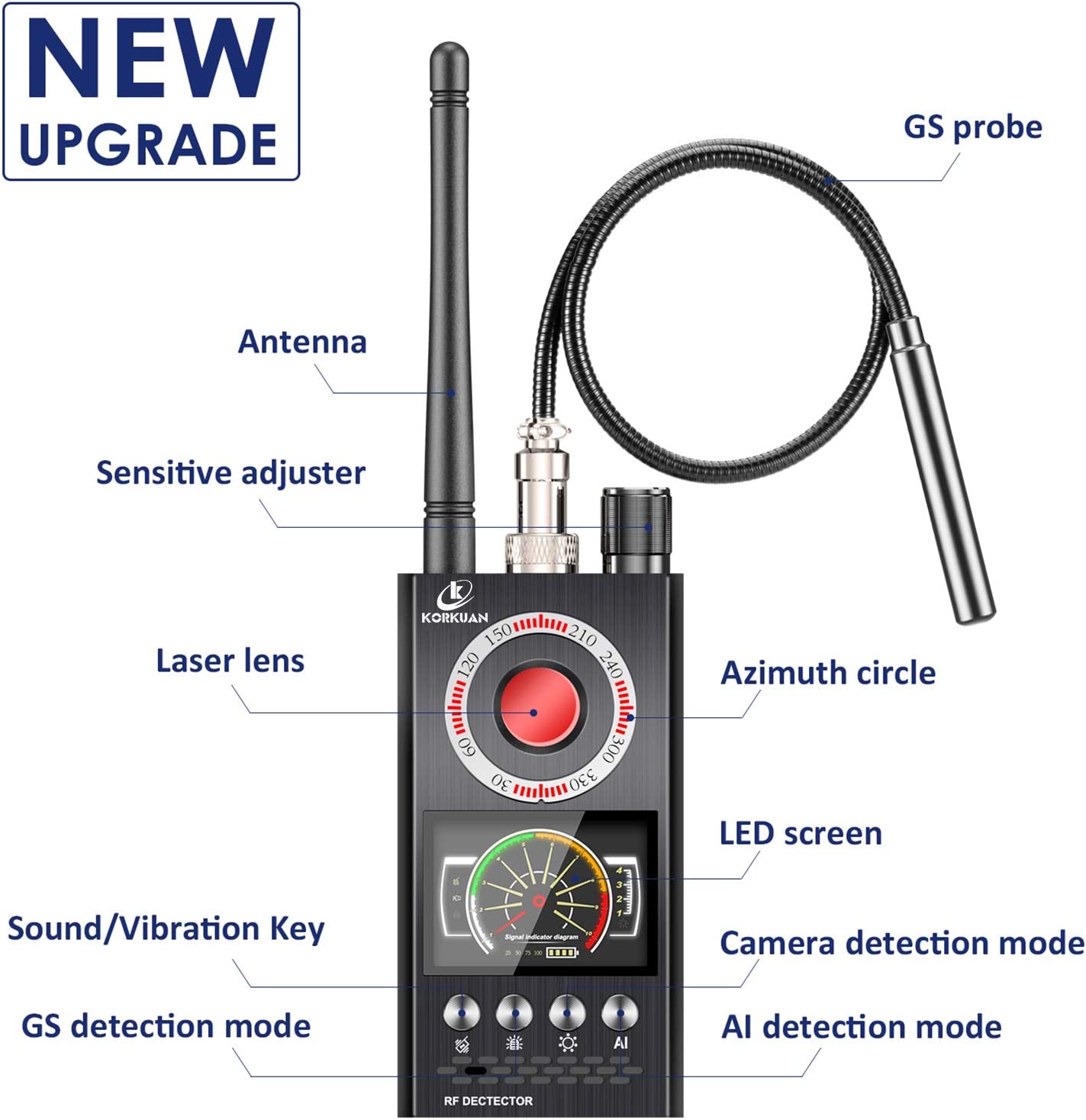 Simple Anti-Peep Camera Detection Detector – GizModern